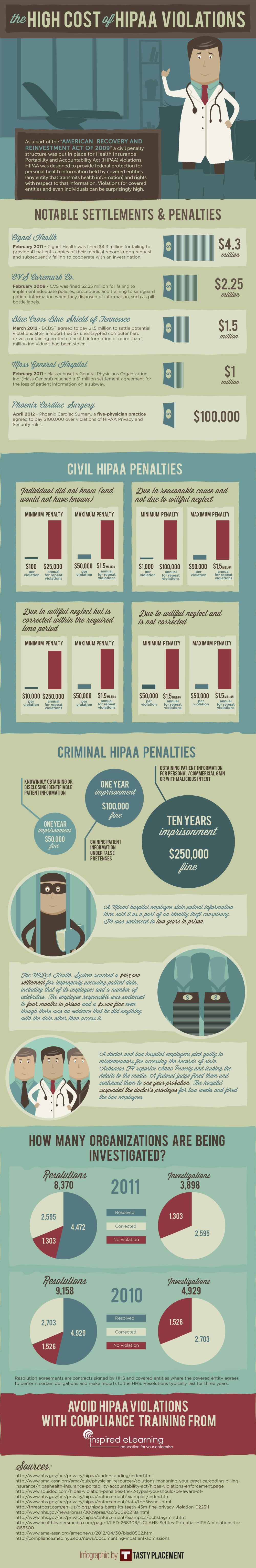 How Hipaa Violations Affect the Medical Billing