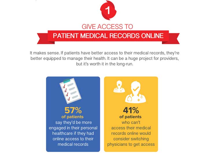 7 Steps for Increasing Patient Engagement