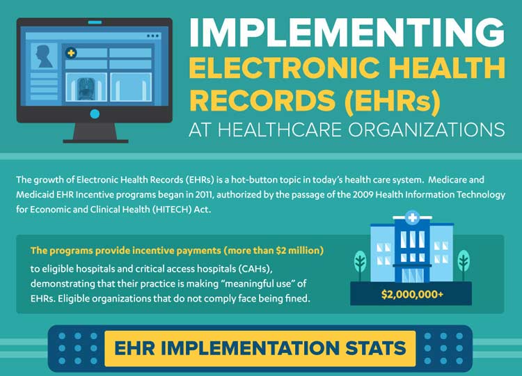 Implementing Integrated Electronic Health System