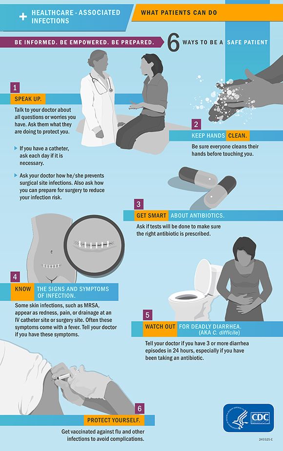 Infographic 6 Ways To Promote Patient Safety 8270