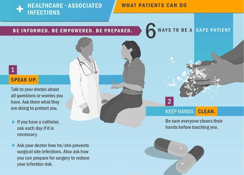 Infographic 6 Ways to Promote Patient Safety