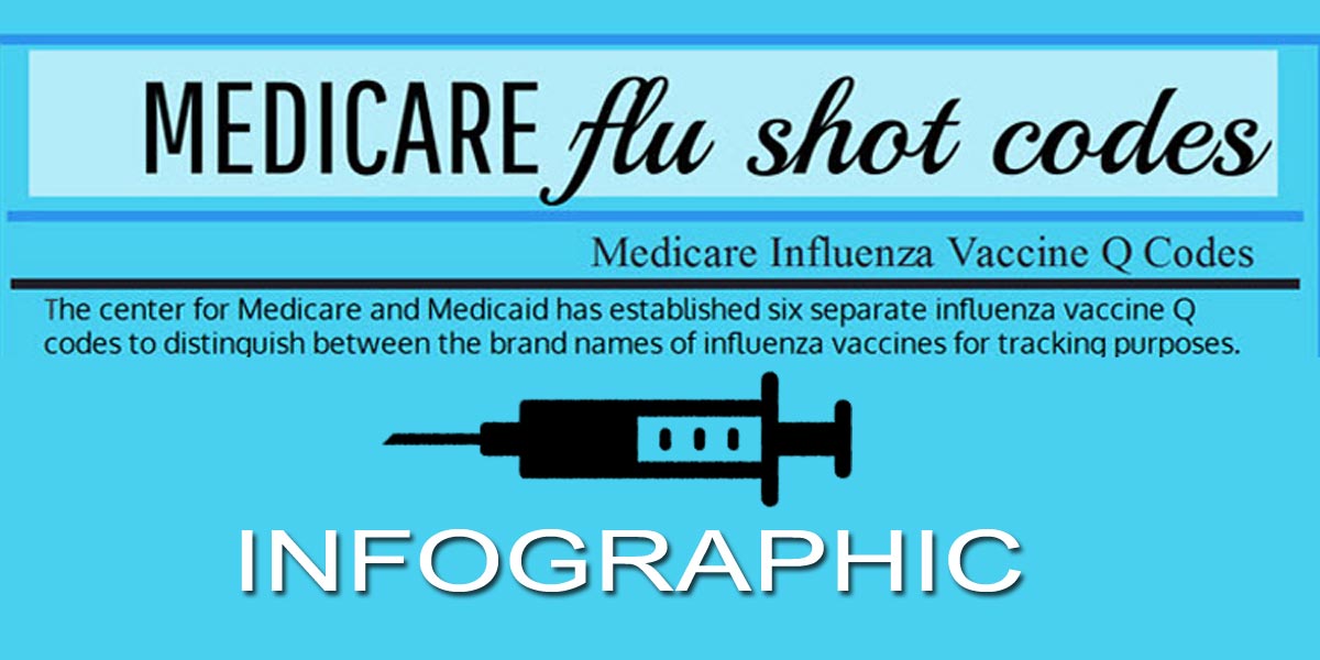 Medicare Flu Shot Q Code Infographic Medical