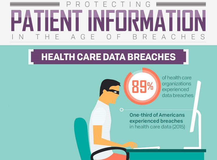 Protecting Patient Information from Healthcare Breaches