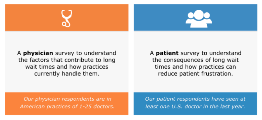 Why Your Patient Wait Time Is a Problem & How To Fix It ...